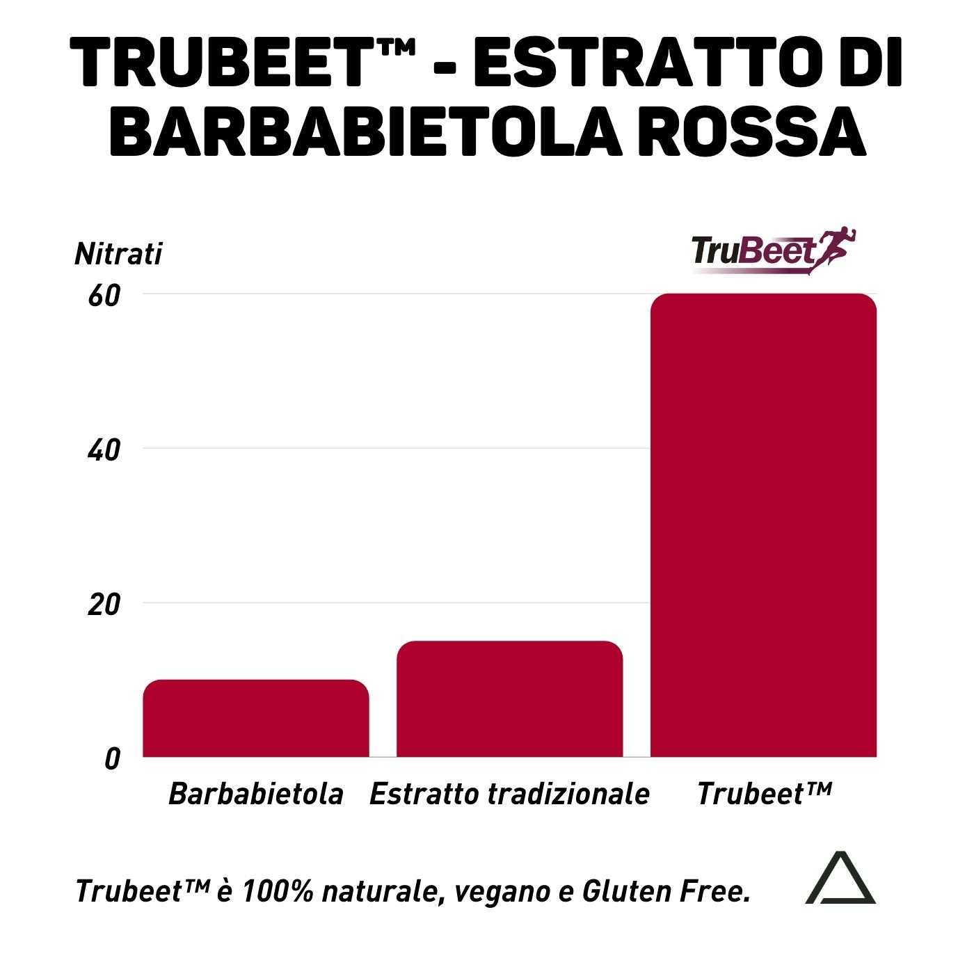 trubeet estratto di barbabietola rossa