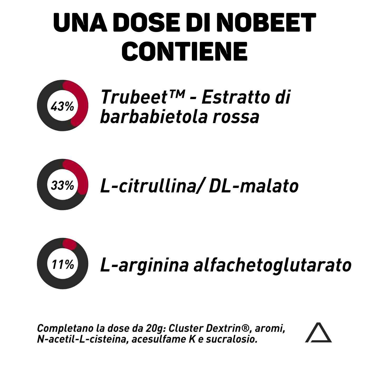 integratore vasodilatatore brevettato NoBeet