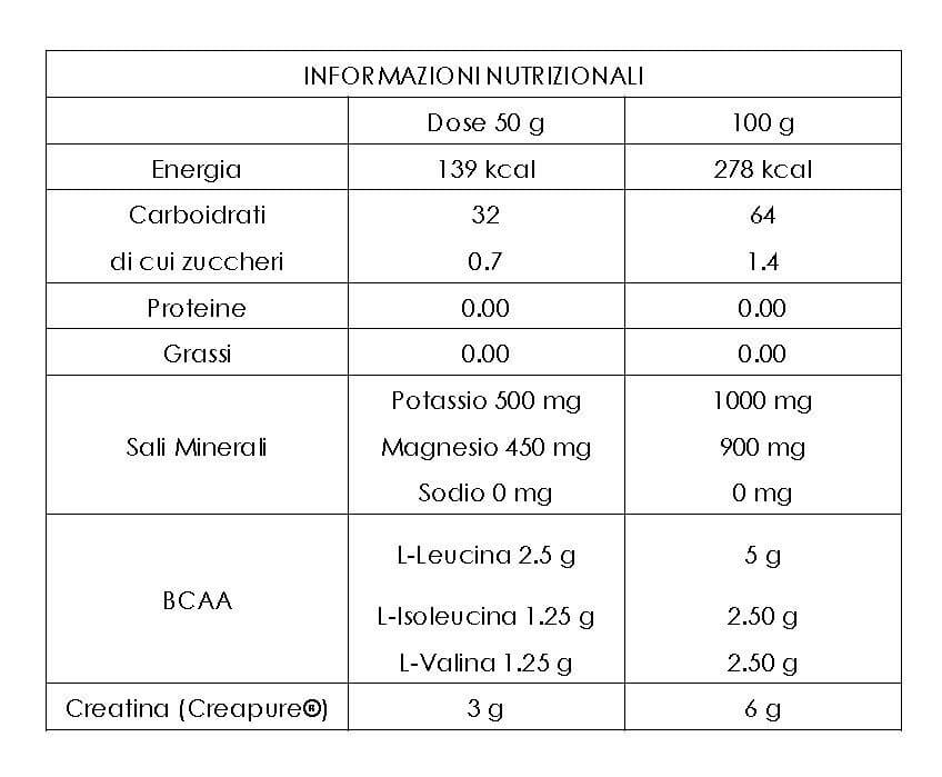 informazioni nutrizionali Cyclodex Complete gensan