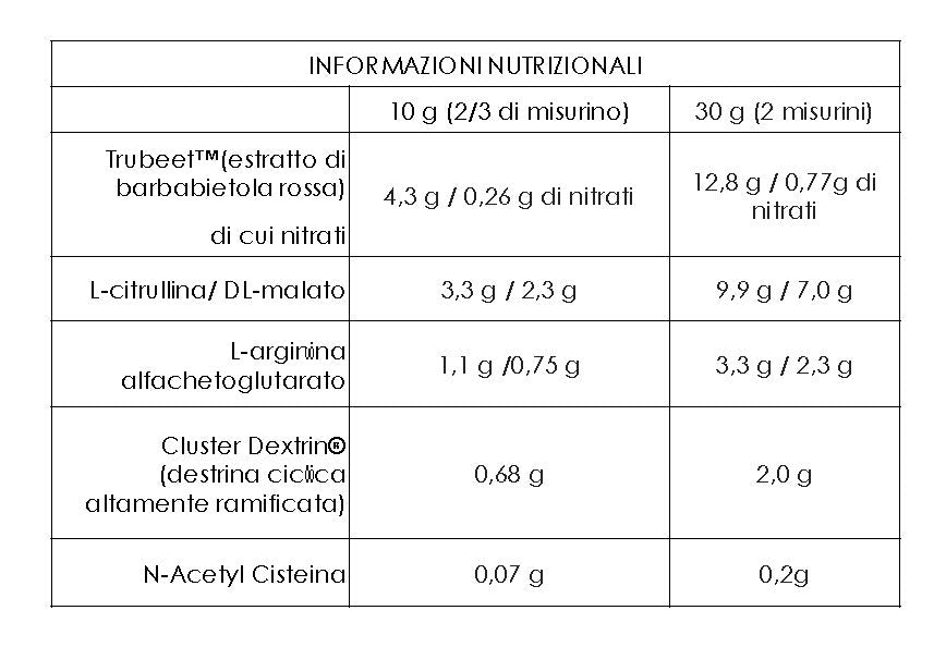 informazioni nutrizionali Nobeet