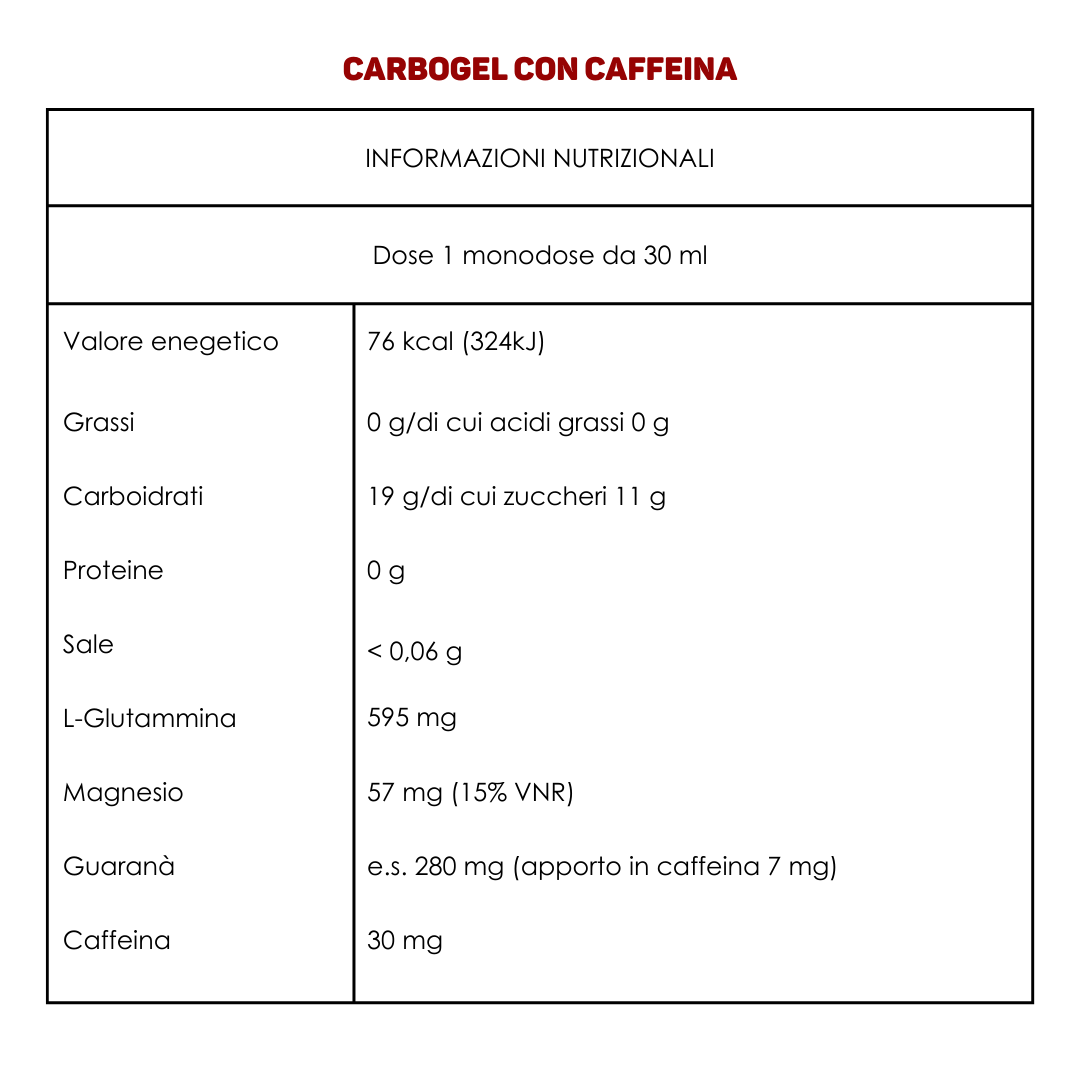 CARBOGEL