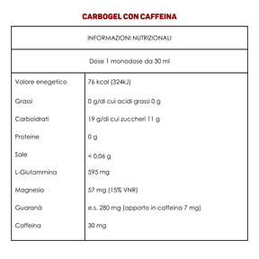 CARBOGEL