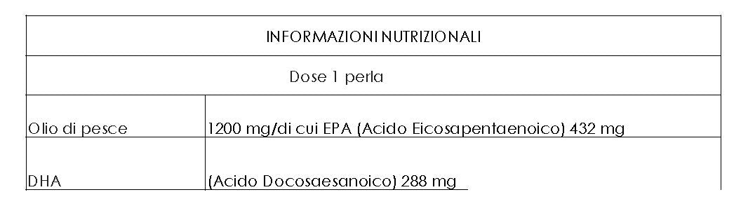 informazioni nutrizionali Omega 3 gensan