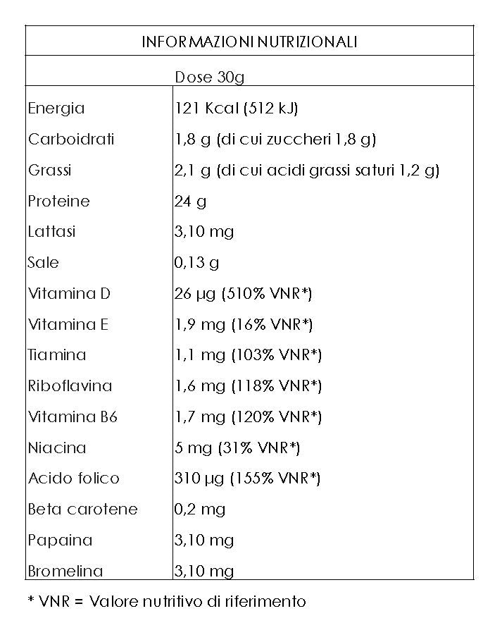 informazioni nutrizionali Whey protein Gensan